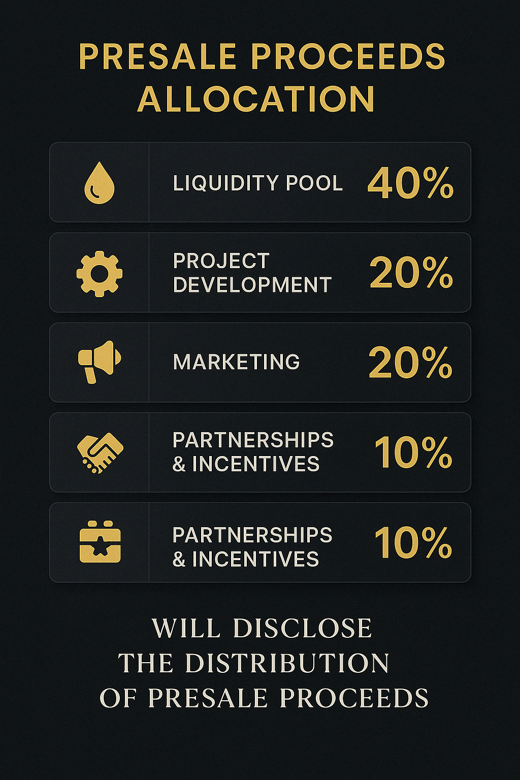 Presale Fund Allocation